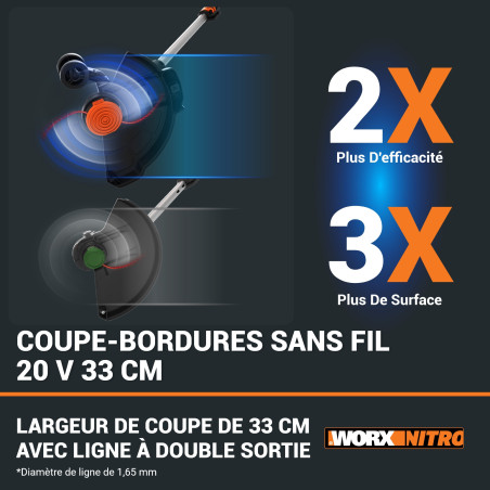 Coupe-bordure Worx Nitro WG173E 20V - 33cm + Batterie 4Ah