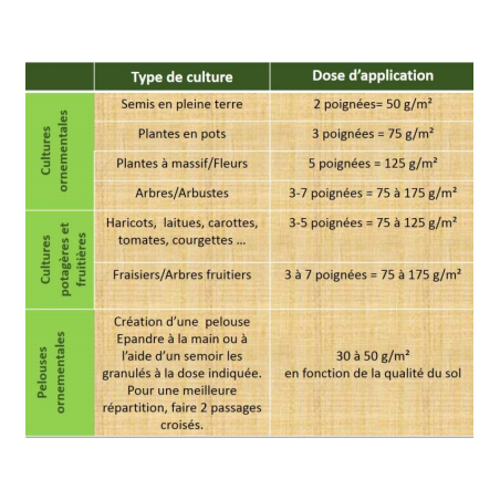 Engrais organique toutes cultures NPK 4-5-8 - pour cultures bio